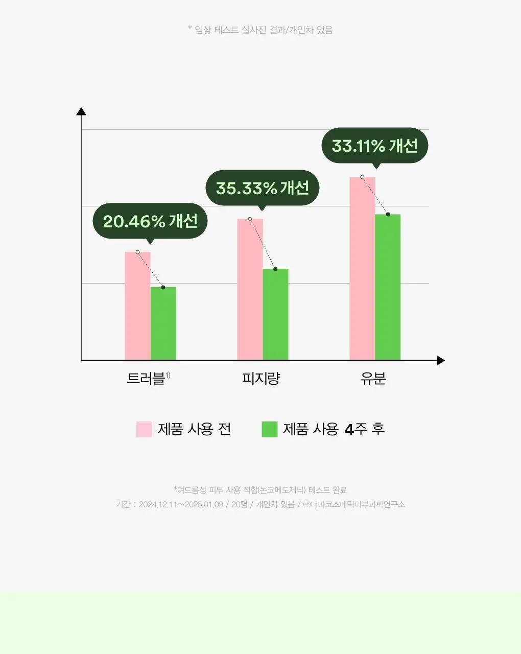 [어워즈한정기획/150매] 아비브 어성초 흔적 에센스 패드 클리어터치 70매 어워즈 기획 (+리필 70매+패드 10매) 상세페이지 15